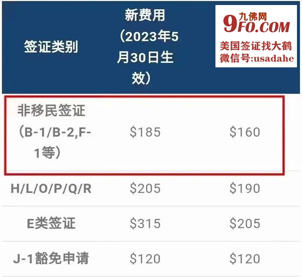 2023美国签证申请费用 visa.jpg