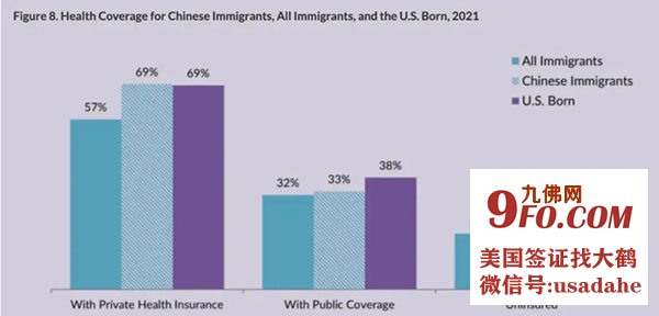 美国健康保险数值 8.jpg