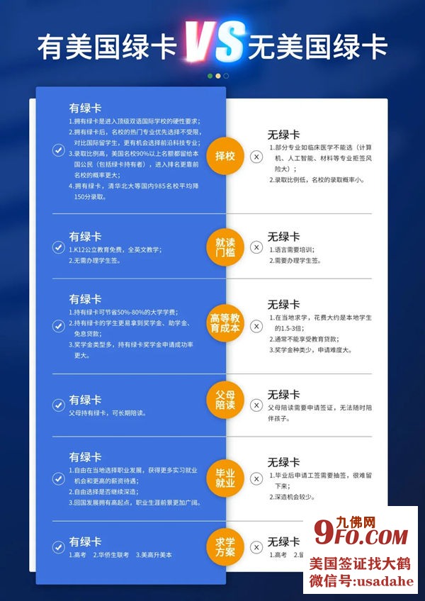 有美国绿卡和无美国绿卡的区别 4.jpg